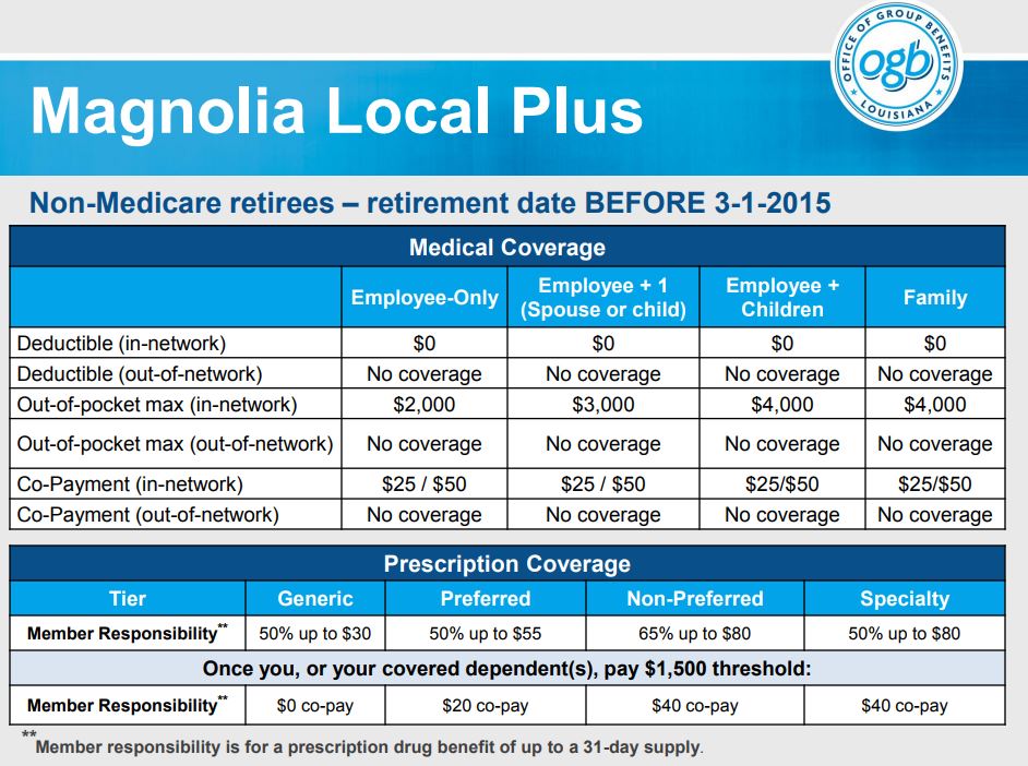 Magnolia Local Plus - Non-Medicare Retirees before 3115JPG